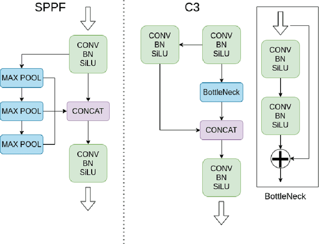 Figure 4 for Visual inspection for illicit items in X-ray images using Deep Learning