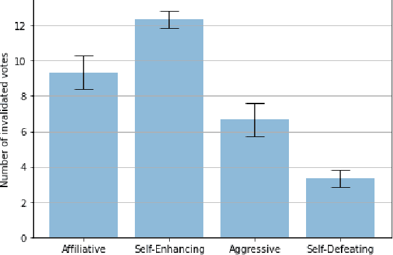 Figure 4 for Crowd Score: A Method for the Evaluation of Jokes using Large Language Model AI Voters as Judges