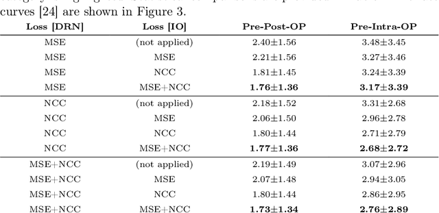 Figure 2 for Primitive Simultaneous Optimization of Similarity Metrics for Image Registration