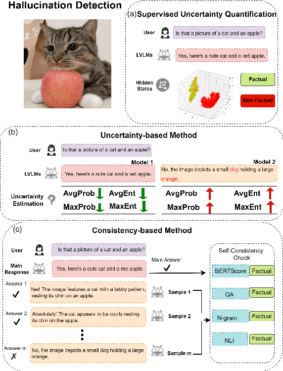 Figure 1 for Reference-free Hallucination Detection for Large Vision-Language Models