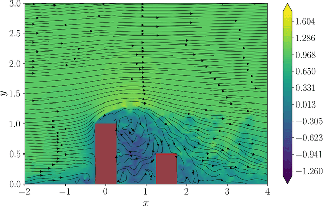 Figure 1 for Navigation in a simplified Urban Flow through Deep Reinforcement Learning