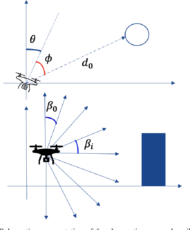 Figure 3 for Navigation in a simplified Urban Flow through Deep Reinforcement Learning