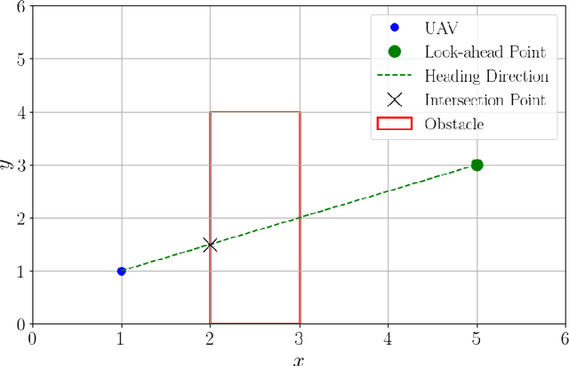 Figure 4 for Navigation in a simplified Urban Flow through Deep Reinforcement Learning