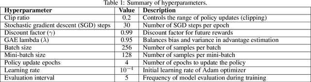 Figure 2 for Navigation in a simplified Urban Flow through Deep Reinforcement Learning