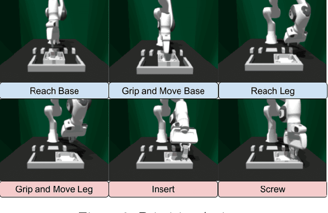 Figure 3 for Modality Selection and Skill Segmentation via Cross-Modality Attention