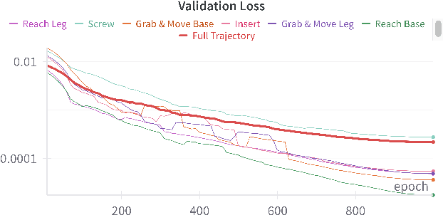 Figure 4 for Modality Selection and Skill Segmentation via Cross-Modality Attention