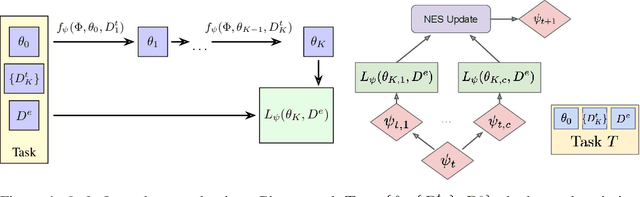 Figure 1 for Narrowing the Focus: Learned Optimizers for Pretrained Models