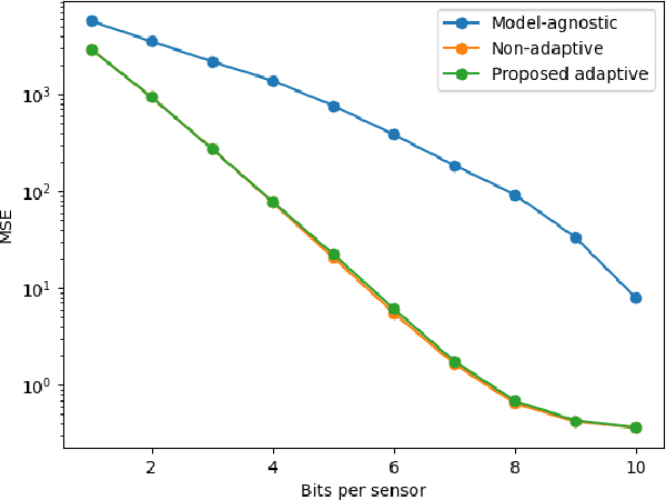 Figure 2 for Distributed and Rate-Adaptive Feature Compression