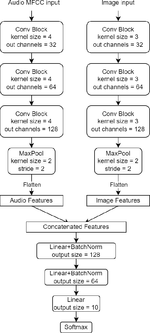 Figure 4 for Distributed and Rate-Adaptive Feature Compression