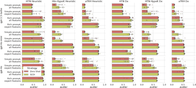 Figure 4 for Iterative Learning of Computable Phenotypes for Treatment Resistant Hypertension using Large Language Models