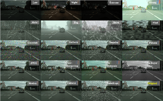 Figure 1 for Benchmarking the Robustness of Panoptic Segmentation for Automated Driving