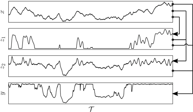 Figure 1 for Emulating the dynamics of complex systems using autoregressive models on manifolds (mNARX)