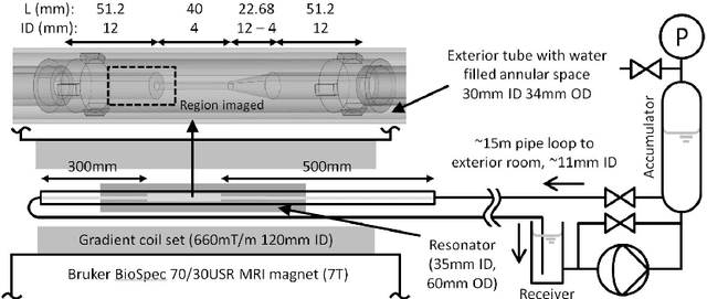 Figure 1 for Learning rheological parameters of non-Newtonian fluids from velocimetry data