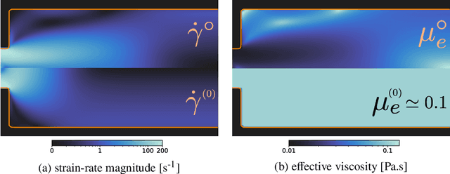 Figure 3 for Learning rheological parameters of non-Newtonian fluids from velocimetry data