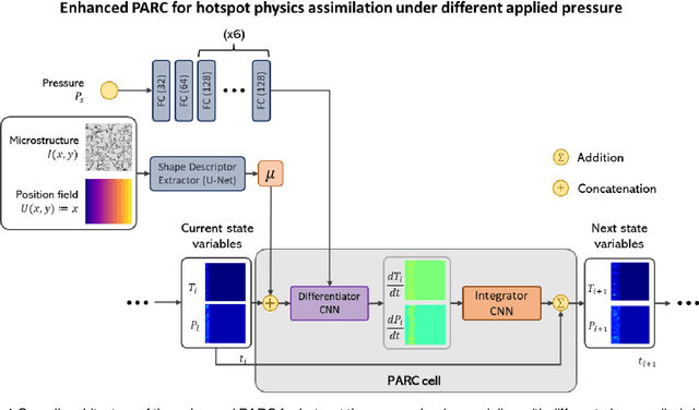 Figure 2 for A physics-aware deep learning model for energy localization in multiscale shock-to-detonation simulations of heterogeneous energetic materials