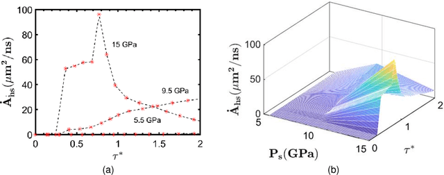 Figure 3 for A physics-aware deep learning model for energy localization in multiscale shock-to-detonation simulations of heterogeneous energetic materials