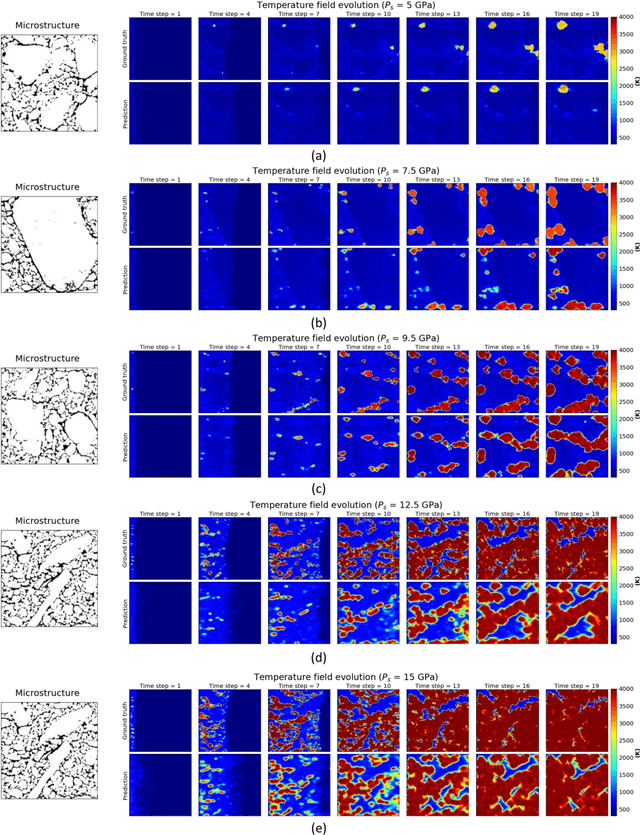 Figure 4 for A physics-aware deep learning model for energy localization in multiscale shock-to-detonation simulations of heterogeneous energetic materials