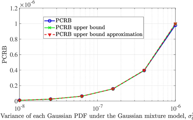 Figure 2 for Optimal Beamforming for Secure Integrated Sensing and Communication Exploiting Target Location Distribution