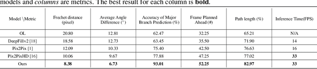 Figure 4 for Planning Paths through Occlusions in Urban Environments