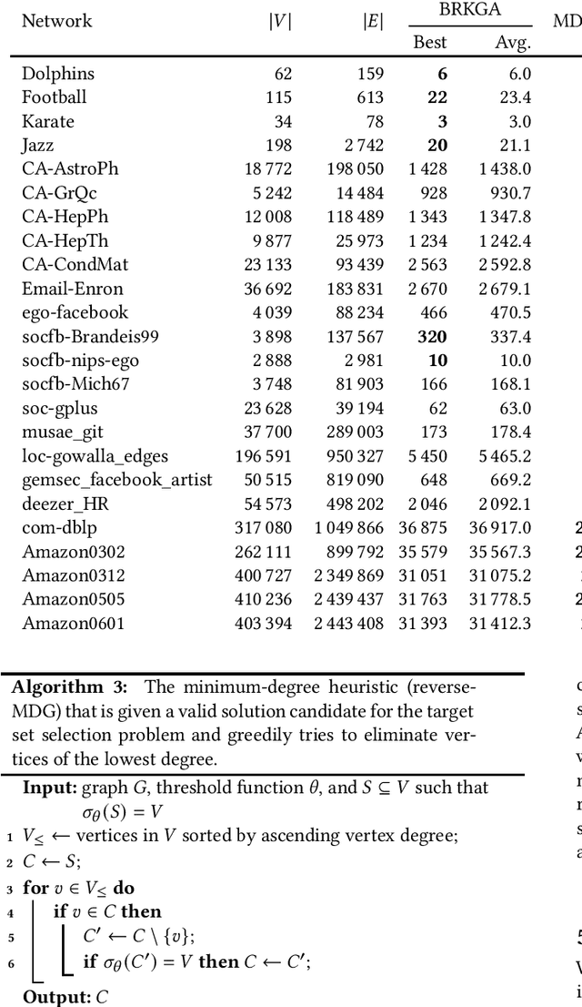 Figure 2 for Superior Genetic Algorithms for the Target Set Selection Problem Based on Power-Law Parameter Choices and Simple Greedy Heuristics