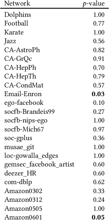 Figure 4 for Superior Genetic Algorithms for the Target Set Selection Problem Based on Power-Law Parameter Choices and Simple Greedy Heuristics