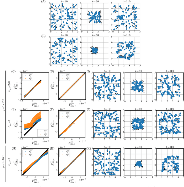 Figure 1 for Integrating GNN and Neural ODEs for Estimating Two-Body Interactions in Mixed-Species Collective Motion