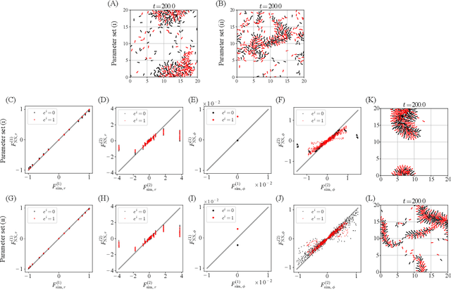 Figure 2 for Integrating GNN and Neural ODEs for Estimating Two-Body Interactions in Mixed-Species Collective Motion