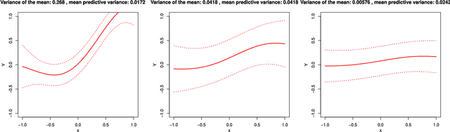 Figure 3 for Adaptive Replication Strategies in Trust-Region-Based Bayesian Optimization of Stochastic Functions
