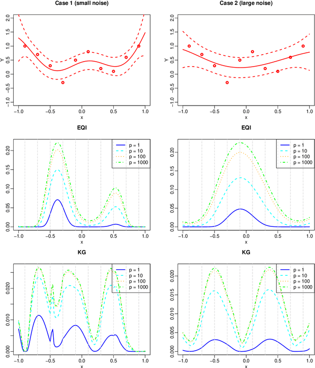 Figure 1 for Adaptive Replication Strategies in Trust-Region-Based Bayesian Optimization of Stochastic Functions