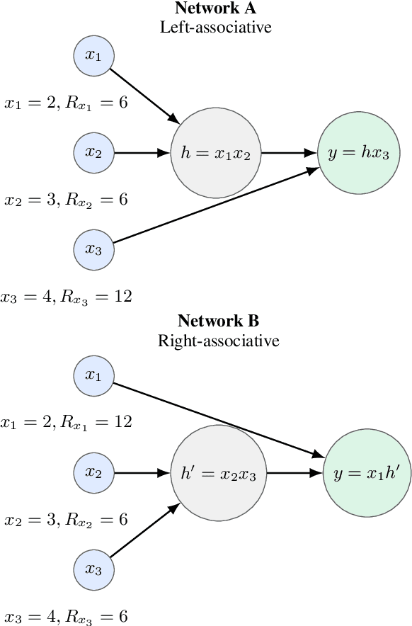 Figure 1 for When LRP Diverges from Leave-One-Out in Transformers