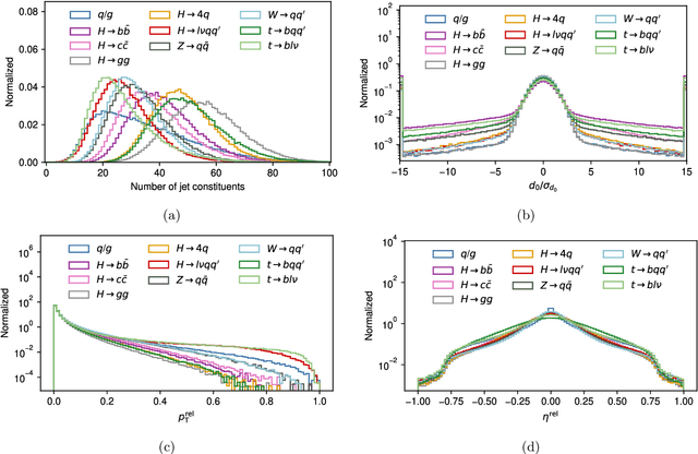 Figure 2 for Flow Matching Beyond Kinematics: Generating Jets with Particle-ID and Trajectory Displacement Information