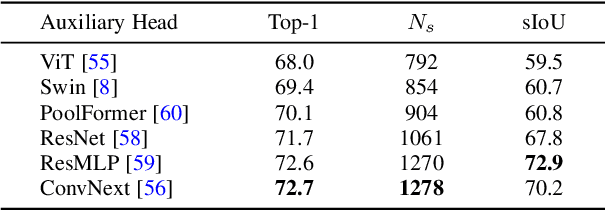 Figure 4 for Enhancing Representations through Heterogeneous Self-Supervised Learning