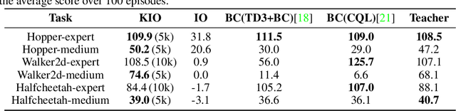 Figure 1 for Scalable Kernel Inverse Optimization