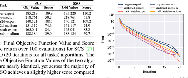 Figure 2 for Scalable Kernel Inverse Optimization