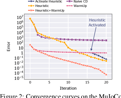 Figure 3 for Scalable Kernel Inverse Optimization