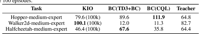 Figure 4 for Scalable Kernel Inverse Optimization