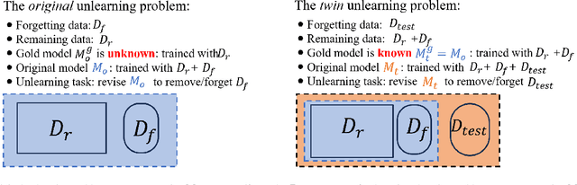 Figure 1 for Towards Aligned Data Removal via Twin Machine Unlearning