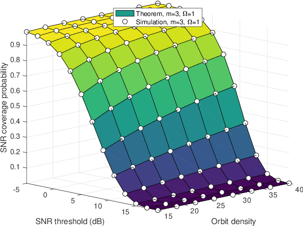 Figure 2 for Leveraging Aerial Platforms for Downlink Communications in Sparse Satellite Networks