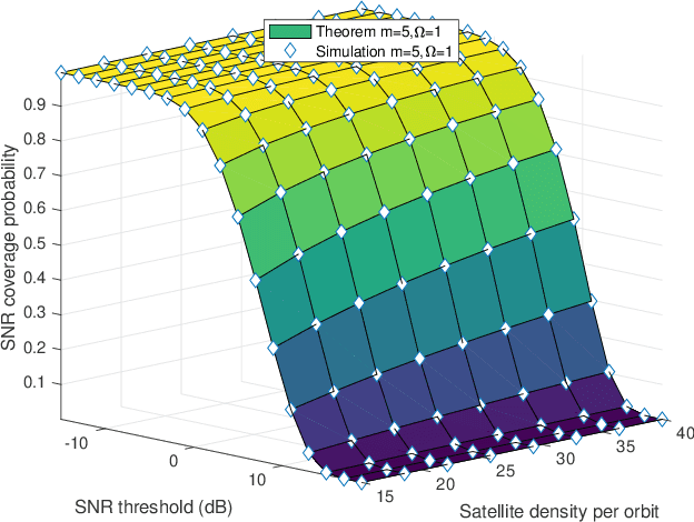 Figure 3 for Leveraging Aerial Platforms for Downlink Communications in Sparse Satellite Networks