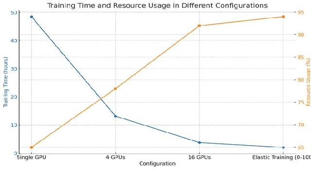 Figure 1 for Optimization and Application of Cloud-based Deep Learning Architecture for Multi-Source Data Prediction