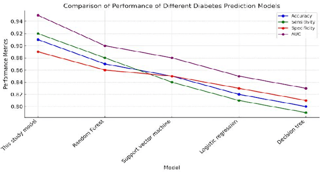 Figure 3 for Optimization and Application of Cloud-based Deep Learning Architecture for Multi-Source Data Prediction