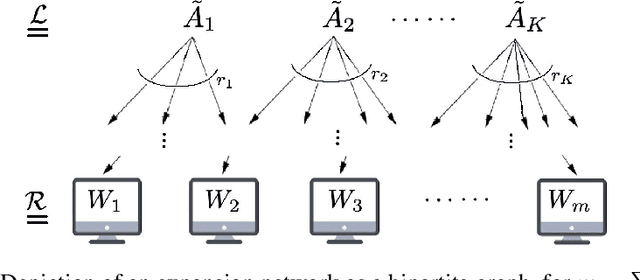 Figure 3 for Gradient Coding through Iterative Block Leverage Score Sampling