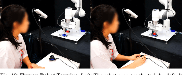 Figure 2 for Robot Learning on the Job: Human-in-the-Loop Autonomy and Learning During Deployment