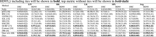 Figure 3 for AttenScribble: Attentive Similarity Learning for Scribble-Supervised Medical Image Segmentation
