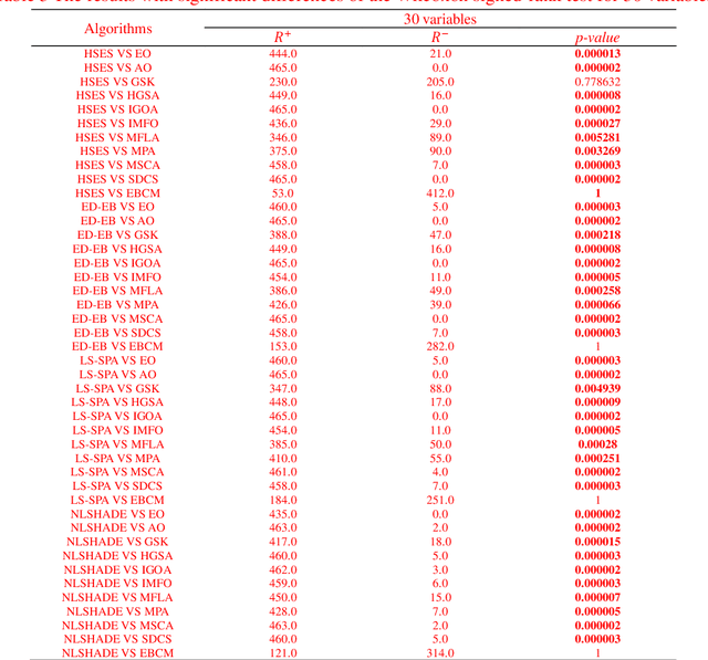 Figure 3 for Performance assessment and exhaustive listing of 500+ nature inspired metaheuristic algorithms