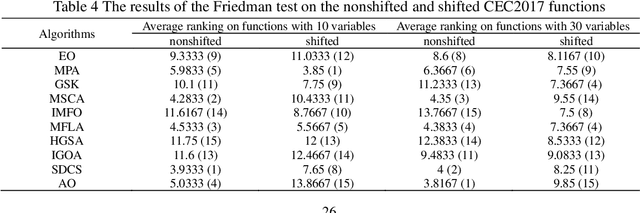 Figure 4 for Performance assessment and exhaustive listing of 500+ nature inspired metaheuristic algorithms