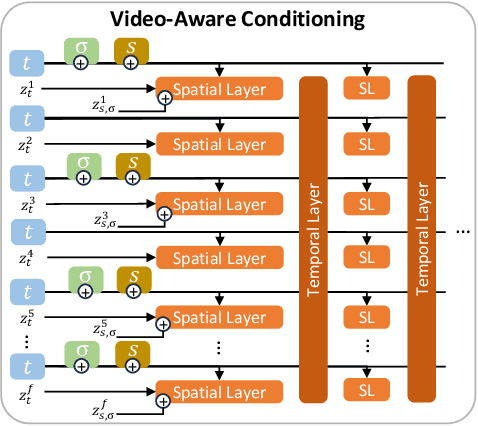 Figure 4 for VEnhancer: Generative Space-Time Enhancement for Video Generation