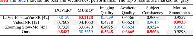 Figure 3 for VEnhancer: Generative Space-Time Enhancement for Video Generation