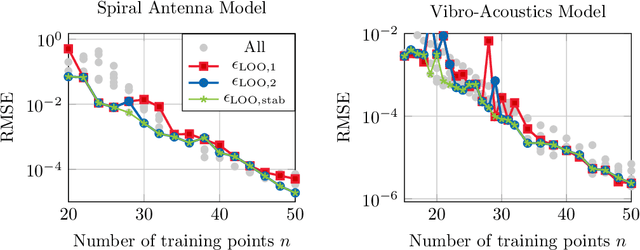 Figure 3 for Rational kernel-based interpolation for complex-valued frequency response functions