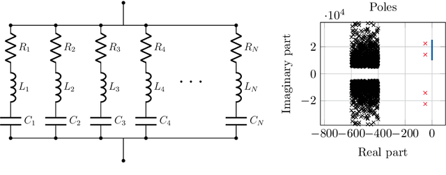 Figure 4 for Rational kernel-based interpolation for complex-valued frequency response functions